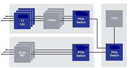 Figure 3 PCIe in a low-end router
